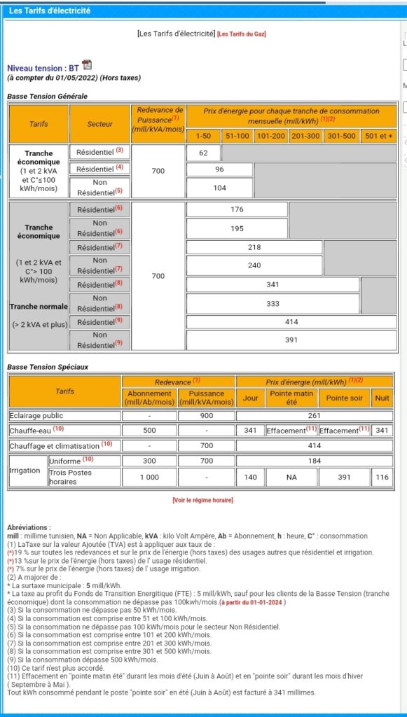 Quel est le prix de l'électricité en Tunisie ?