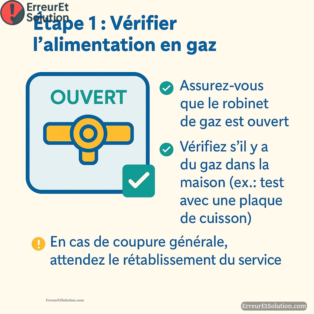 Vérifier l’alimentation en gaz etape erreur 501 chaffoteaux